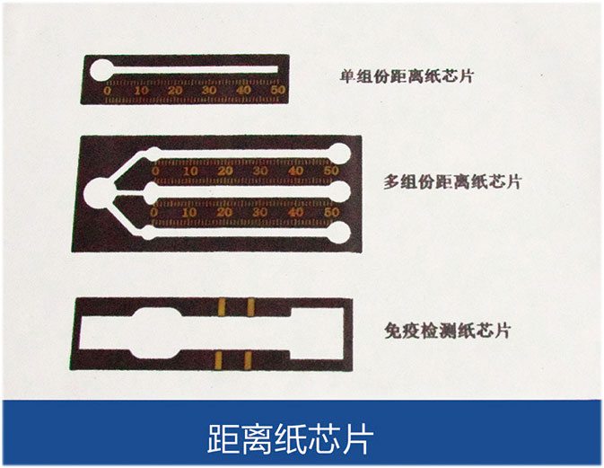 距離紙芯片 距離紙芯片