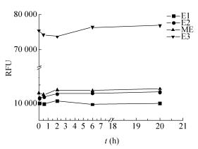 圖6微液滴間的分子交換 圖6微液滴間的分子交換