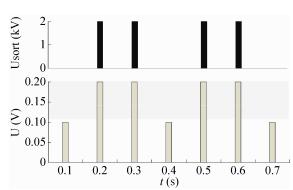 圖7谷氨酸微液滴的熒光檢測與分選 圖7谷氨酸微液滴的熒光檢測與分選