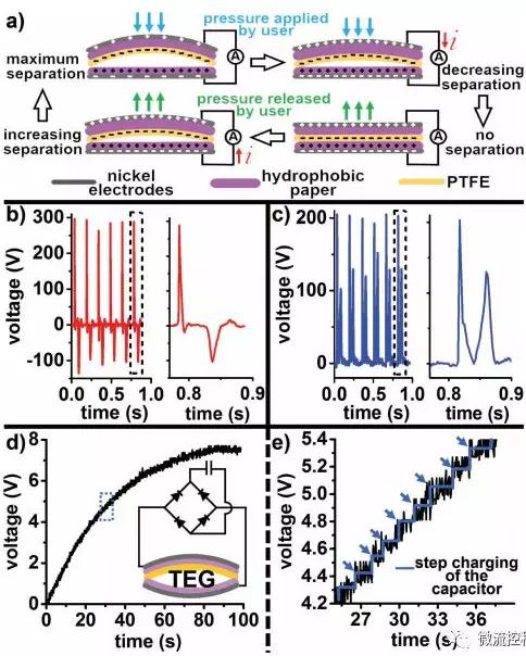 自我供電式微流控紙基電化學即時診斷芯片