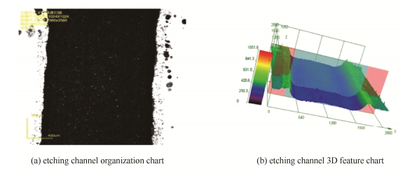 300g·L?1FeCl3蝕刻液蝕刻通道形貌