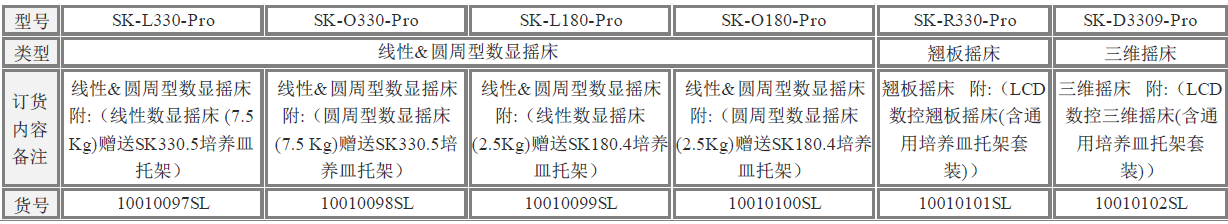 翹板搖床 & 三維搖床型號(hào)說明及價(jià)格
